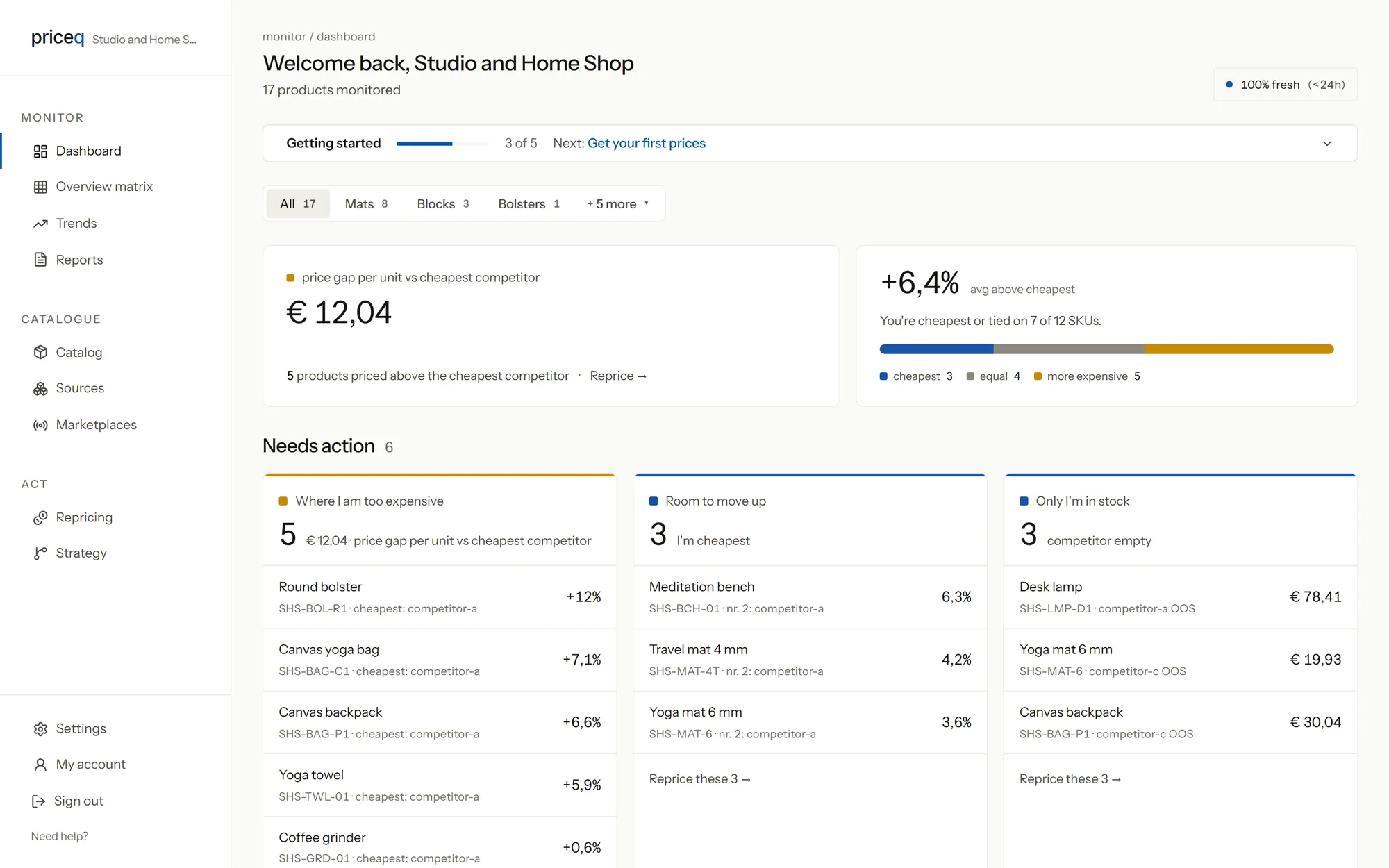 The freshness chip on the priceq dashboard: 100 percent fresh, read less than 24 hours ago